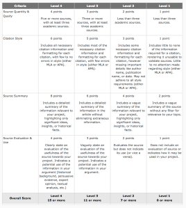 annotated-bibliography-rubric