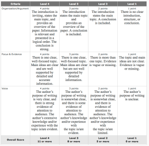 script-draft-rubric